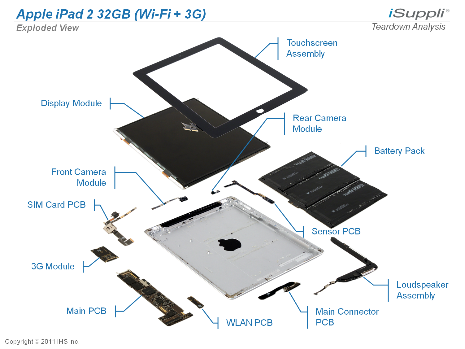 iPad 2 Carries Bill of Materials of $326.60, IHS iSuppli Teardown